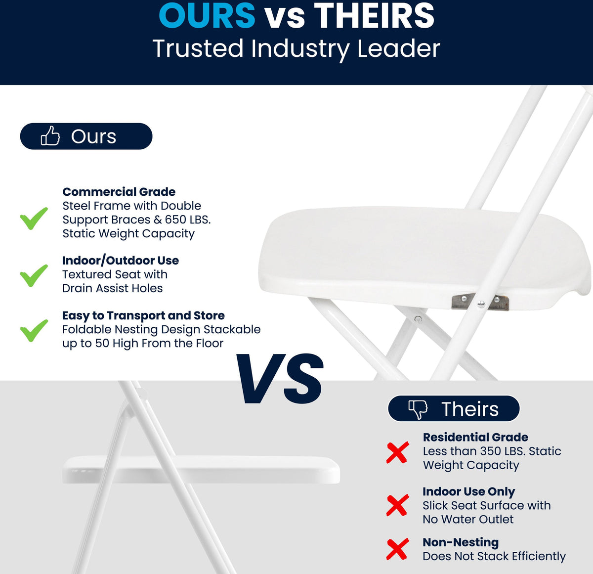 Hercules Series Plastic Folding Chair White - 2 Pack 650LB Weight Capacity Comfortable Event Chair-Lightweight Folding Chair