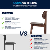 Verona Commercial Grade Solid Wood Dining Chair with Curved Oval Backrest in Antique Copper