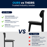 Verona Commercial Grade Solid Wood Dining Chair with Curved Oval Backrest in Black